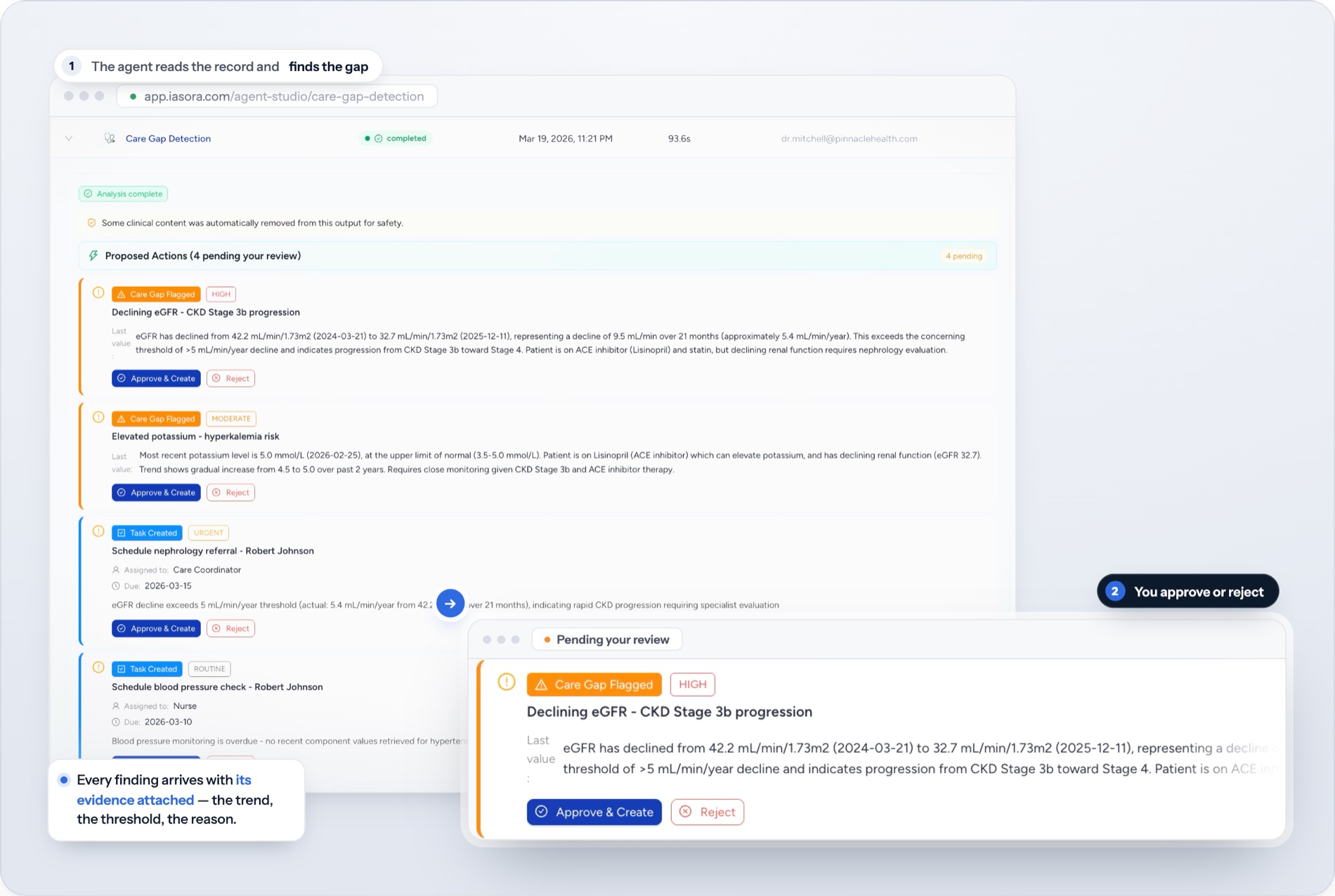 An IASORA agent completes a Care Gap Detection run and proposes four actions, each with its evidence and an Approve or Reject control.