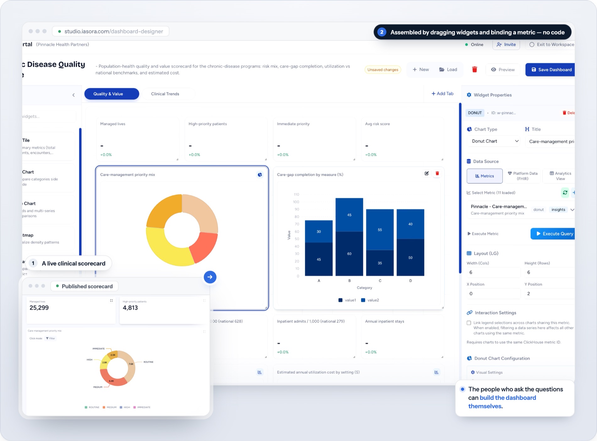 A dashboard designer where widgets are dragged onto a grid and bound to a metric without code.