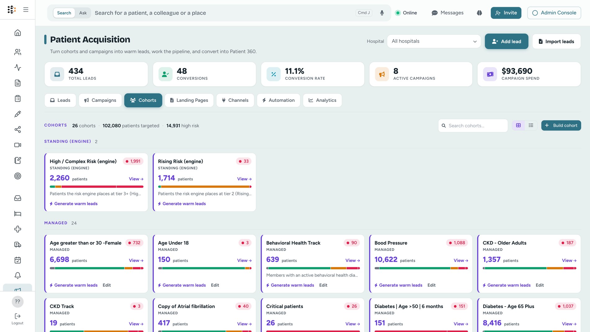 Standing engine cohorts for High or Complex risk and Rising risk with a one-click Generate warm leads action, alongside managed cohorts for CKD, diabetes and blood pressure.
