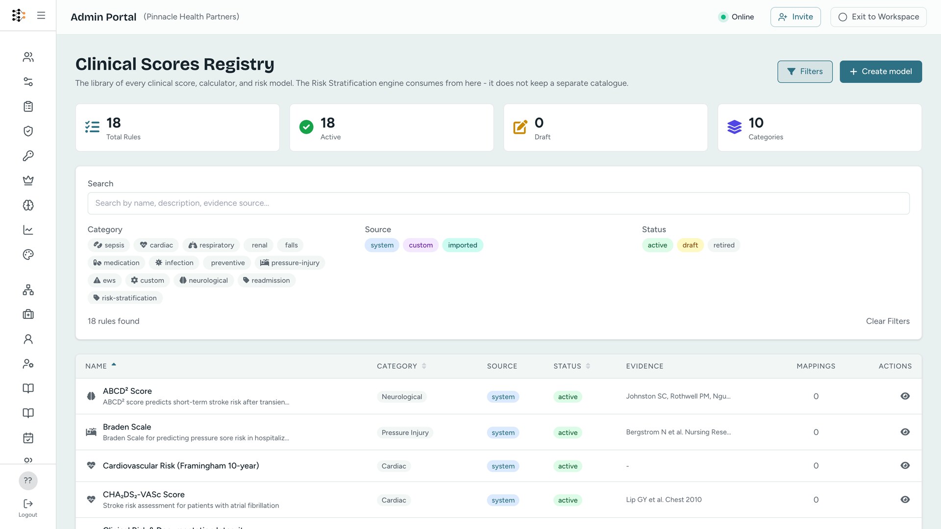 Insights and CDS on IASORA